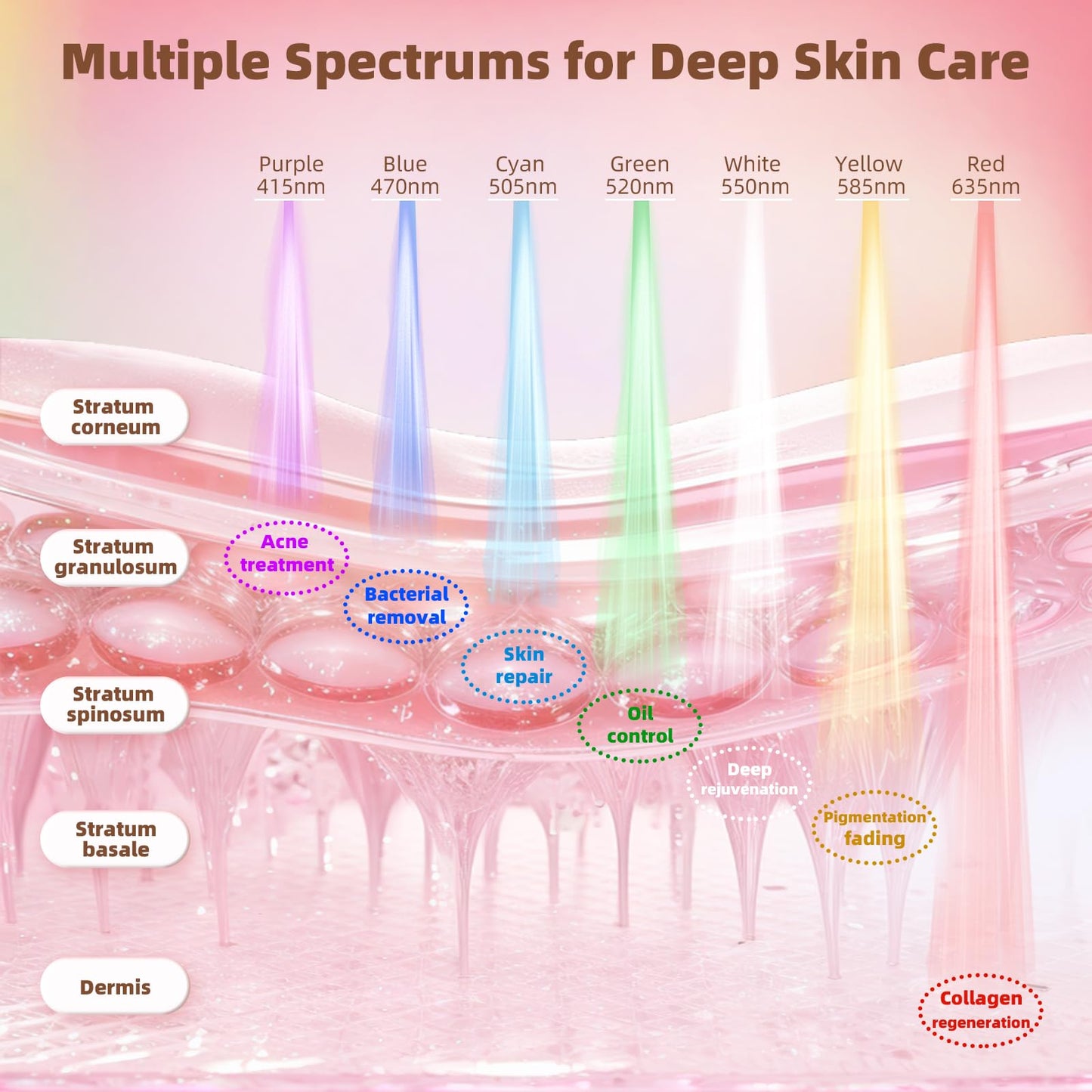 LED Facial Skin Care